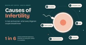 Understanding the Causes of Infertility