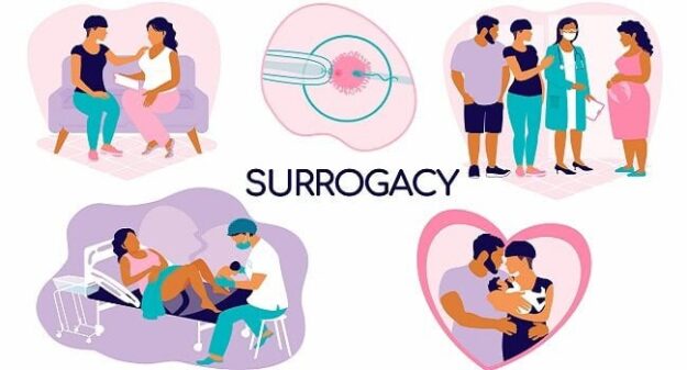 How to Choose a Surrogate in Nigeria How to Choose a Surrogate in Nigeria