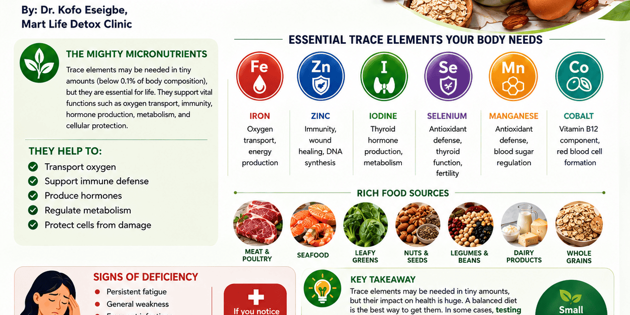 wantThe Role of Trace Elements in Body Functions The Role of Trace Elements in Body Functions