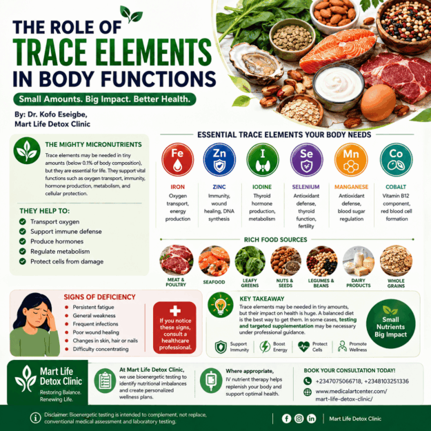 wantThe Role of Trace Elements in Body Functions The Role of Trace Elements in Body Functions