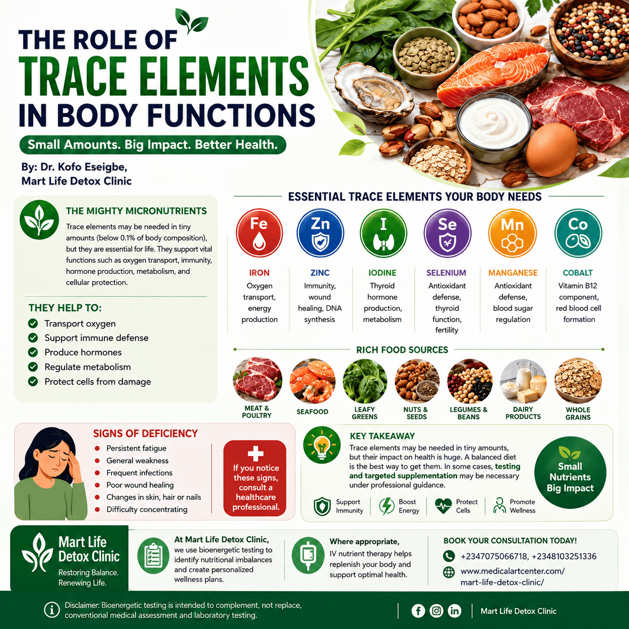 wantThe Role of Trace Elements in Body Functions The Role of Trace Elements in Body Functions