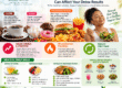 Coffee, Sugar, and Processed Foods