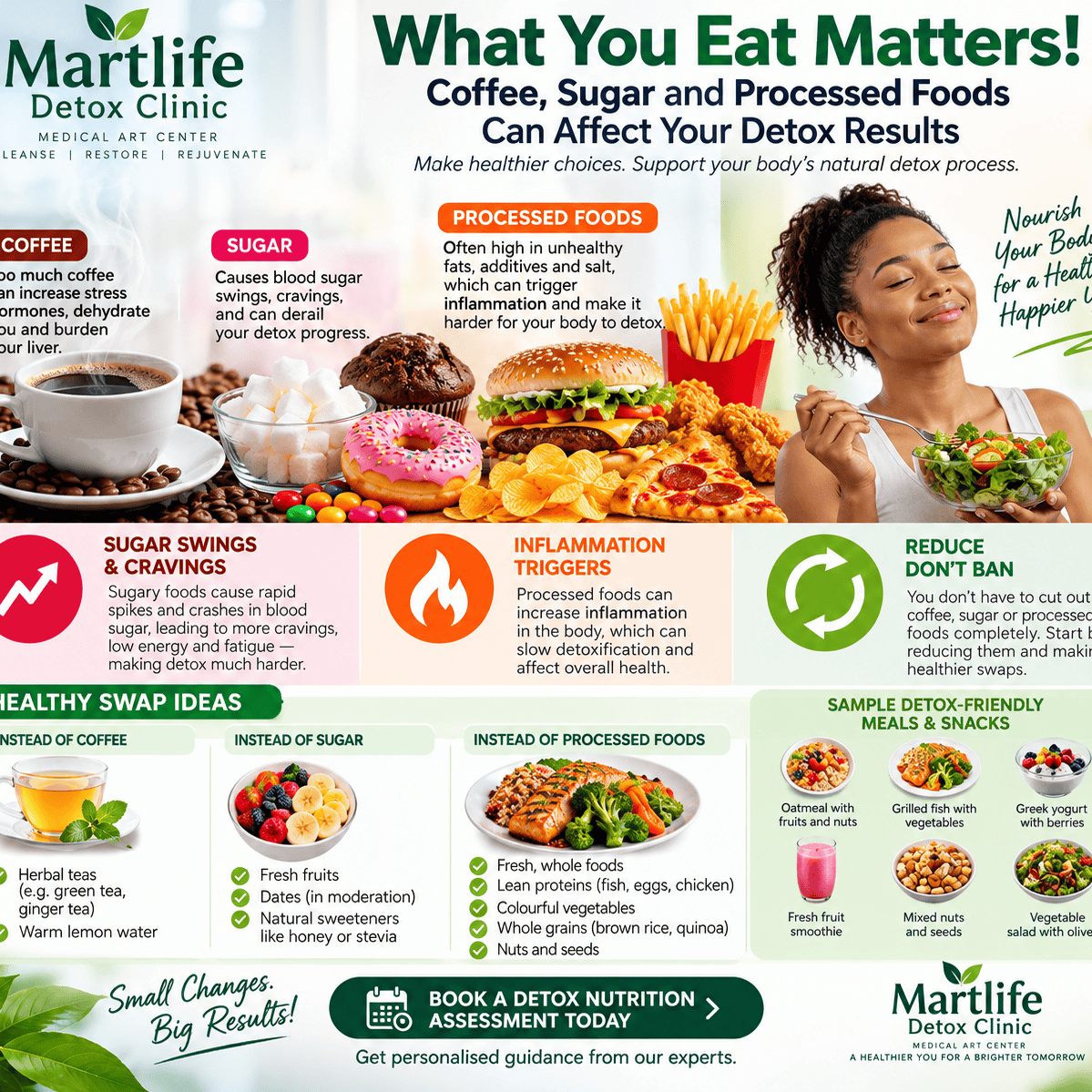 Coffee, Sugar, and Processed Foods