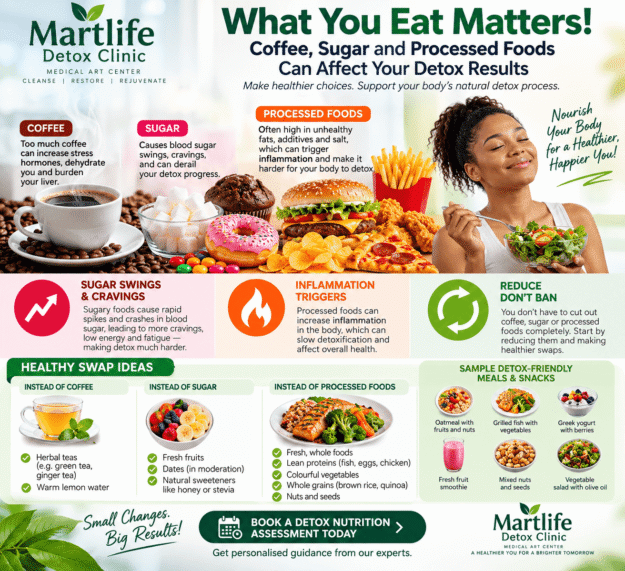 Coffee, Sugar, and Processed Foods